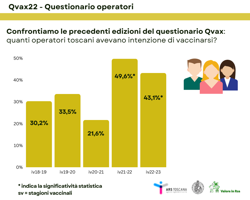 intenzioni vaccinazione operatori