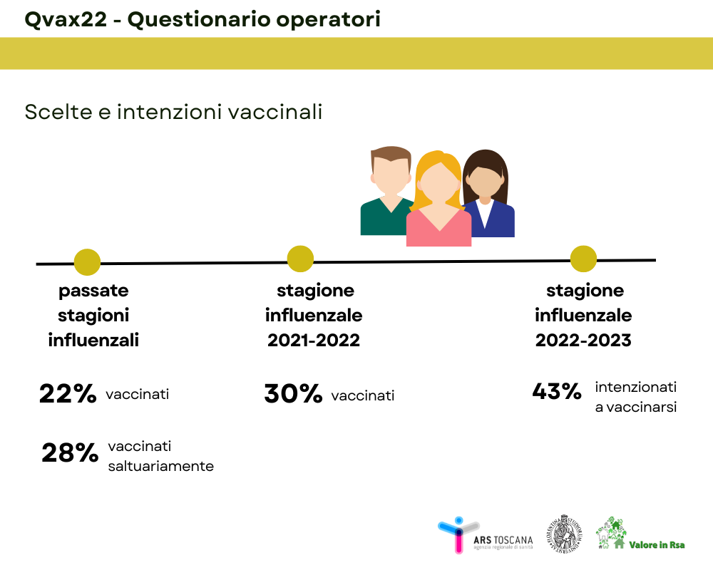 scelte intenzioni vaccinali
