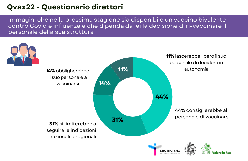 infografica1 ep 3 serie qvax: risposta alla domanda se fosse disponibile un vaccino bivalente contro Covid e influenza
