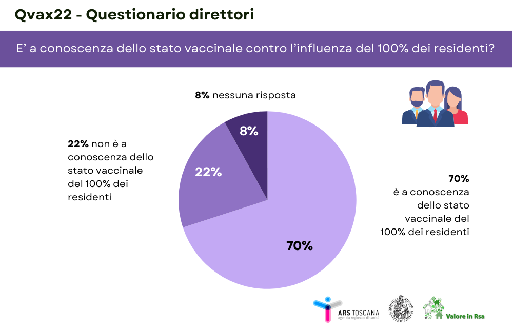 qvax direttori infografica3 ep 3