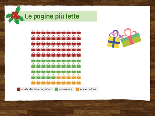 valoreinrsa.it: i piccoli successi della nostra rete nel 2017