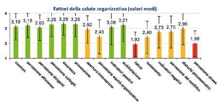 buonacura grafico