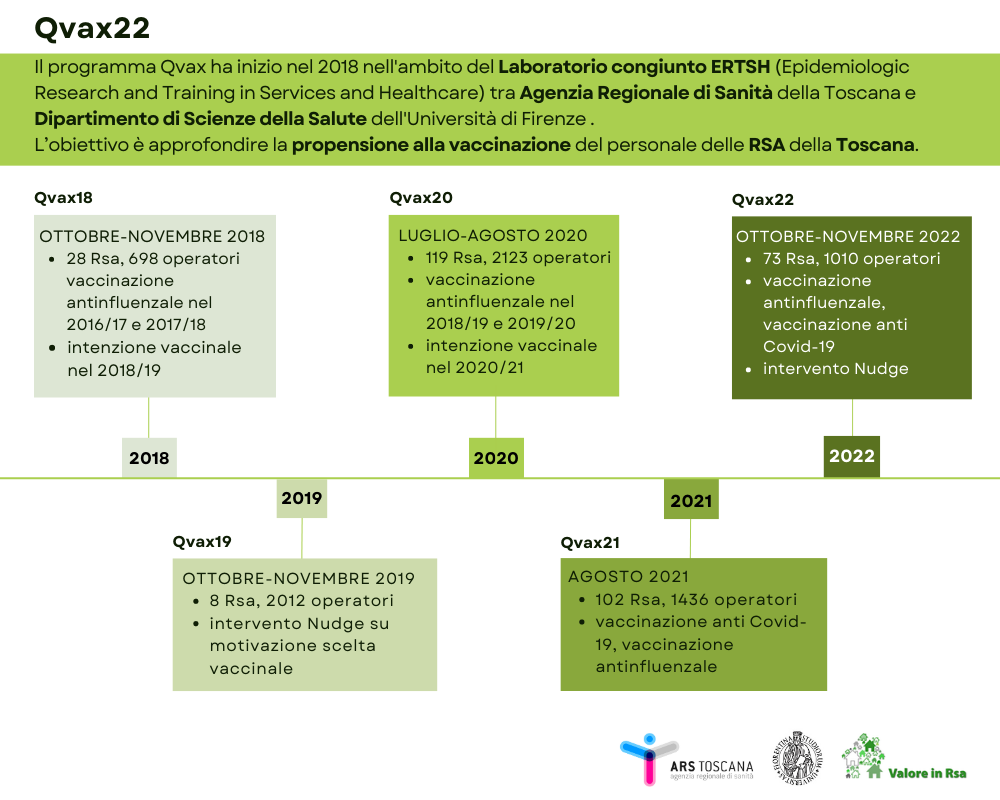 Qvax road map loghi ars unifi
