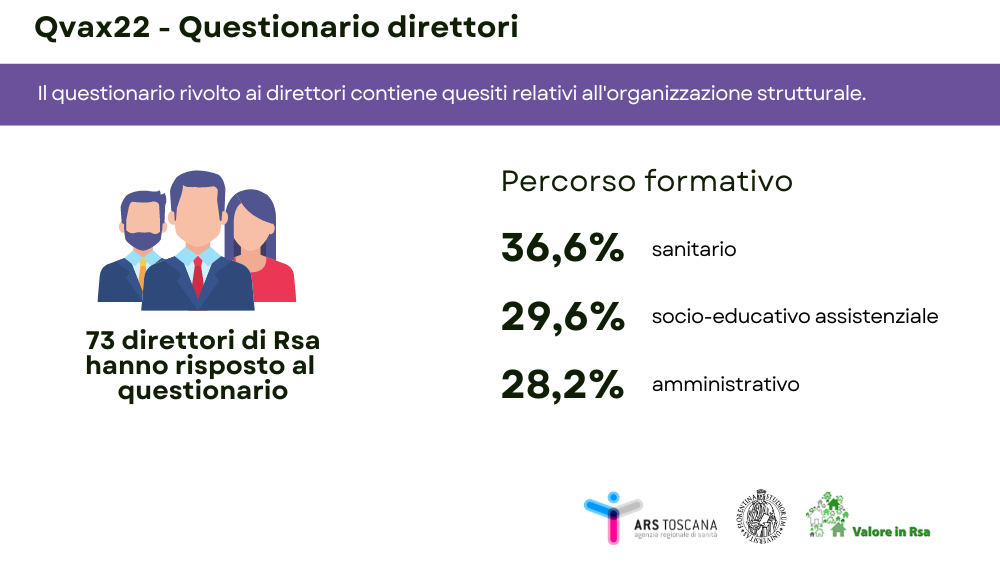 questionario direttori intro