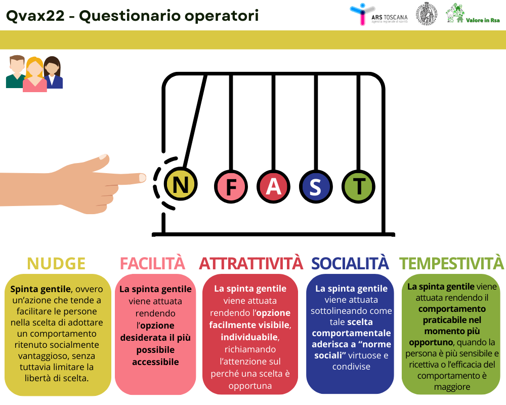 Nudge definizione