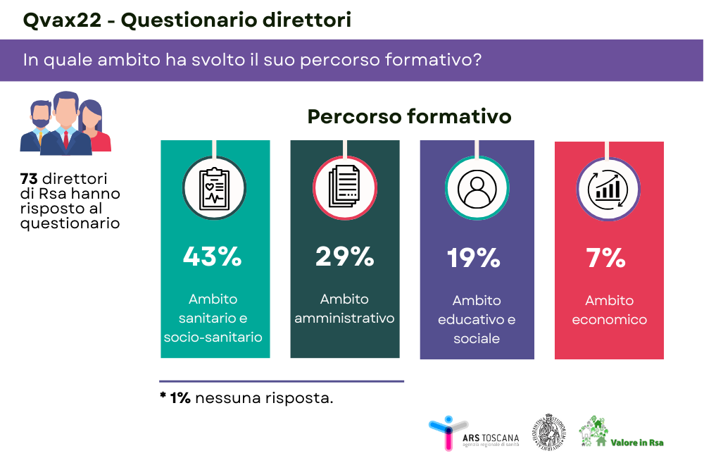 qvax spin off direttori infografica percorso formativo