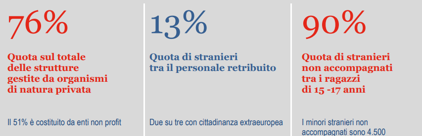 istat strutture residenziali italia 2024