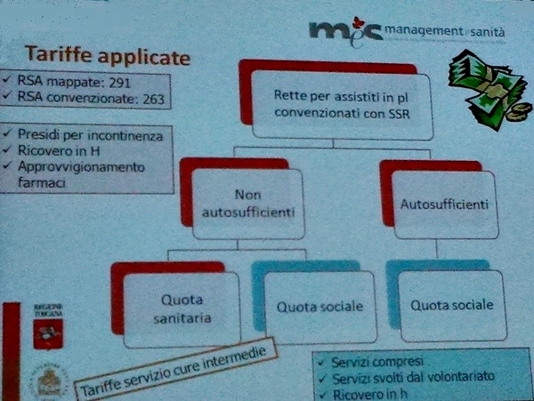 immagine rsa tariffe